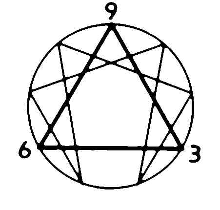 Een afbeelding van het enneagram