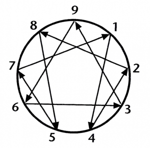 Enneagram symbool