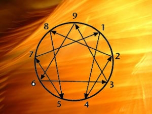 Spirituele dimensie van het enneagram